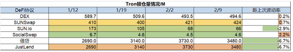 ForesightVenturesWeeklyBrief：市场剧烈波动山寨全面瀑布