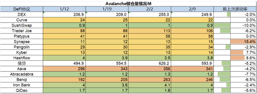 ForesightVenturesWeeklyBrief：市场剧烈波动山寨全面瀑布