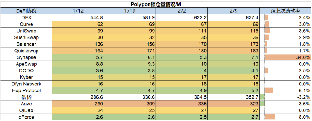 ForesightVenturesWeeklyBrief：市场剧烈波动山寨全面瀑布