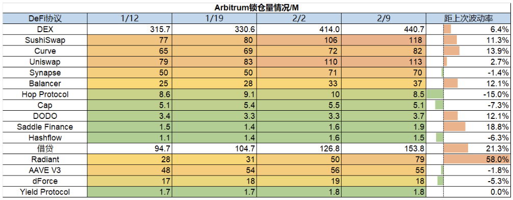 ForesightVenturesWeeklyBrief：市场剧烈波动山寨全面瀑布