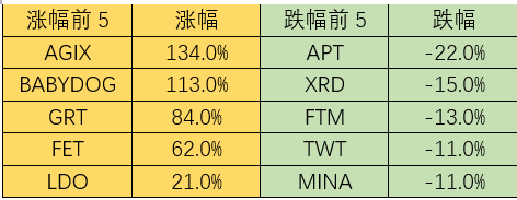 ForesightVenturesWeeklyBrief：市场剧烈波动山寨全面瀑布