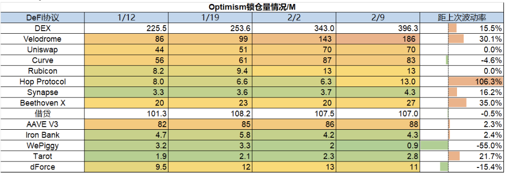 ForesightVenturesWeeklyBrief：市场剧烈波动山寨全面瀑布