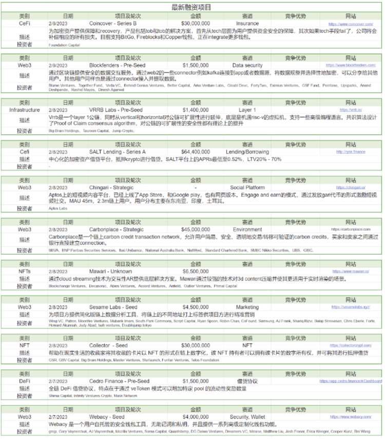 ForesightVenturesWeeklyBrief：市场剧烈波动山寨全面瀑布