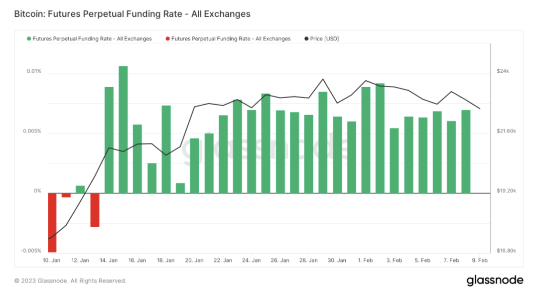 ForesightVenturesWeeklyBrief：市场剧烈波动山寨全面瀑布