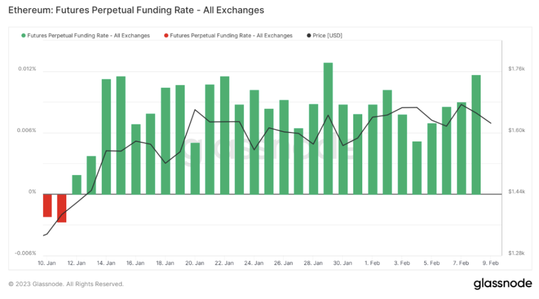 ForesightVenturesWeeklyBrief：市场剧烈波动山寨全面瀑布