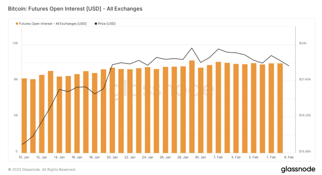 ForesightVenturesWeeklyBrief：市场剧烈波动山寨全面瀑布