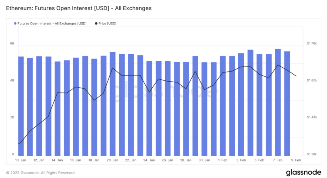 ForesightVenturesWeeklyBrief：市场剧烈波动山寨全面瀑布