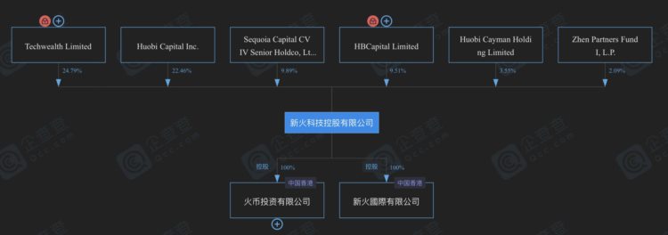 JZLCapital：VASP香港牌照业务研究与深度访谈