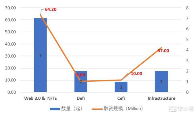 meme币暴涨市场转向存疑