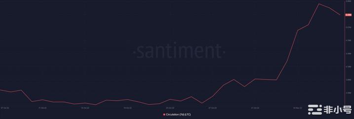 LTC庆祝关键里程碑但这是否足以恢复看涨信心