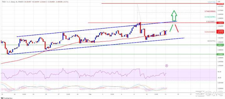 Tron价格预测：TRX似乎有望攀升至0.075美元