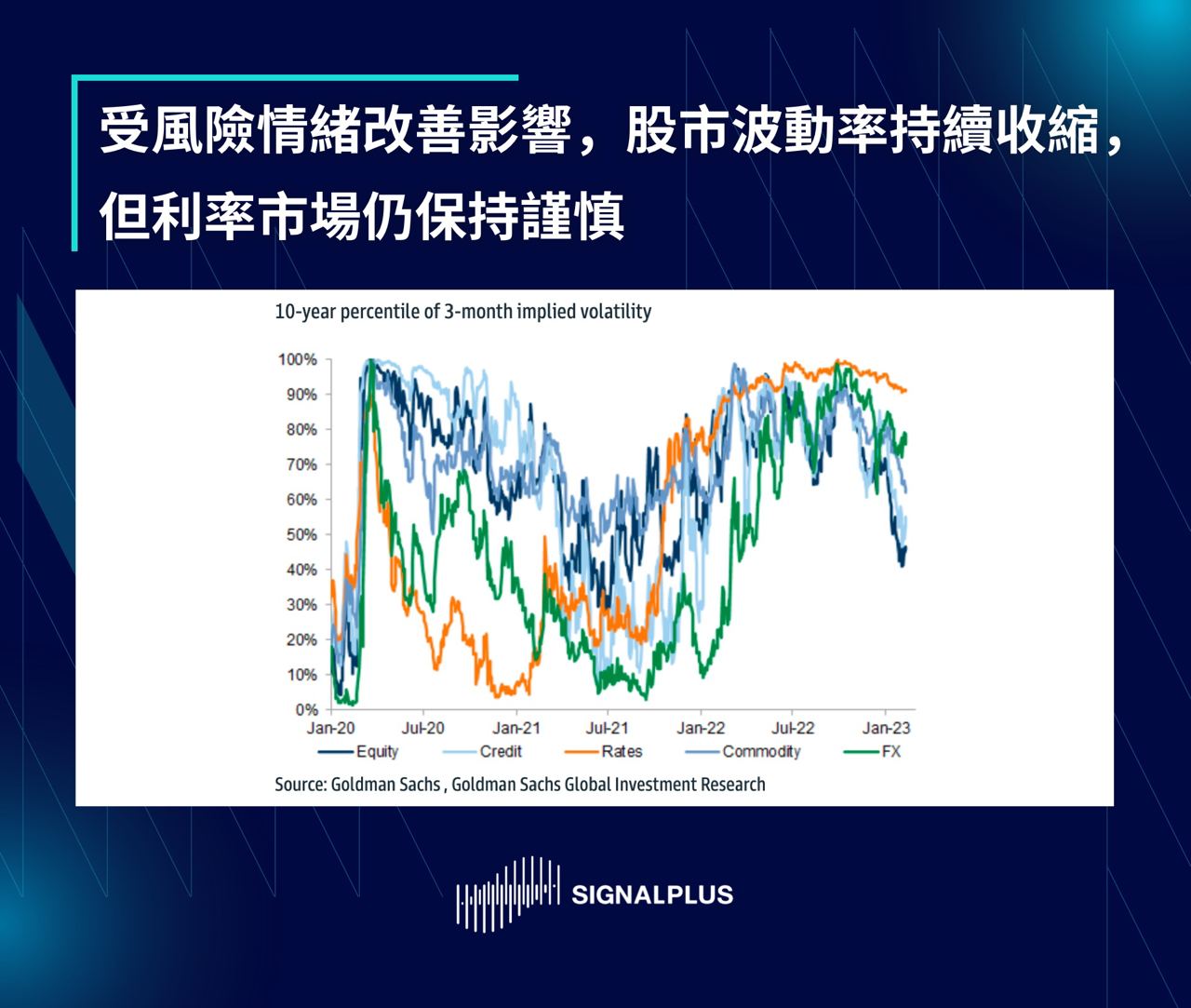 SignalPlus每日晨报（20230214）