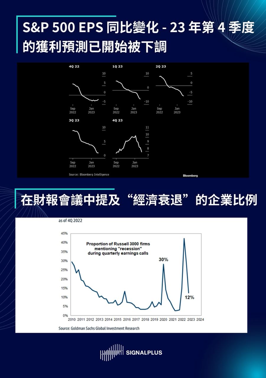 SignalPlus每日晨报（20230214）