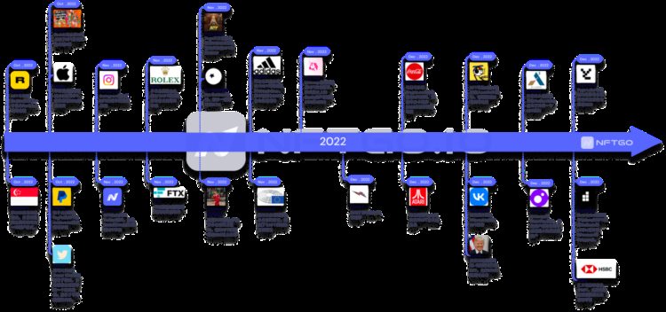 NFTGo年度报告：2022年NFT市场发展与2023年行业趋势