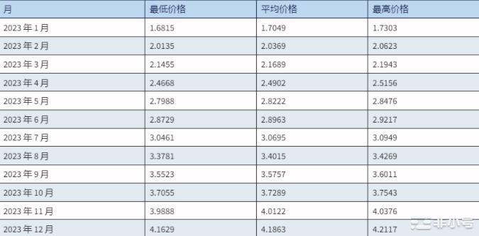 Magic一款将在Arb链上发光的宝藏