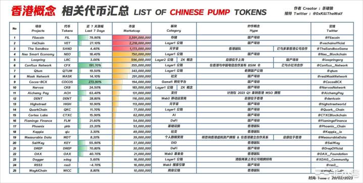  香港概念币火了，一文了解 20 个香港本土重点加密项目