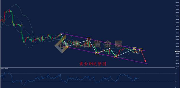 皇御贵金属金评：【金银早评】金银走势或现分歧 聚焦美联储会议