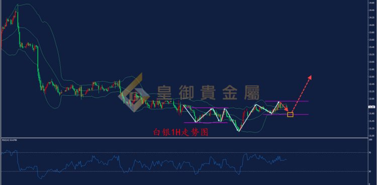 皇御贵金属金评：【金银早评】金银走势或现分歧 聚焦美联储会议