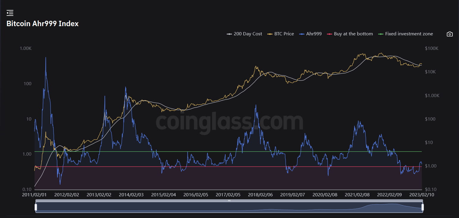 JZLCapital行业周报第6期：加息博弈加剧市场出现回调