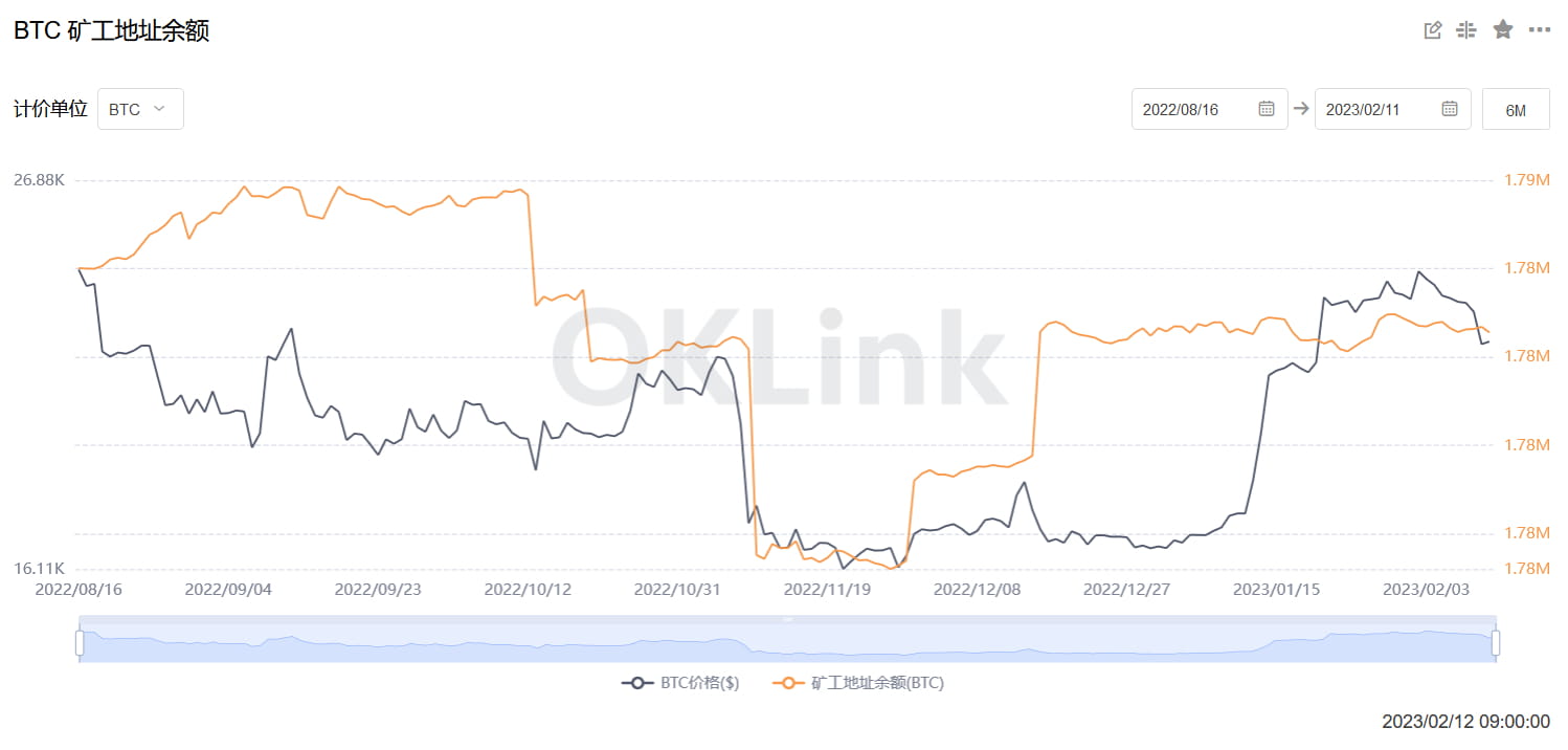 JZLCapital行业周报第6期：加息博弈加剧市场出现回调