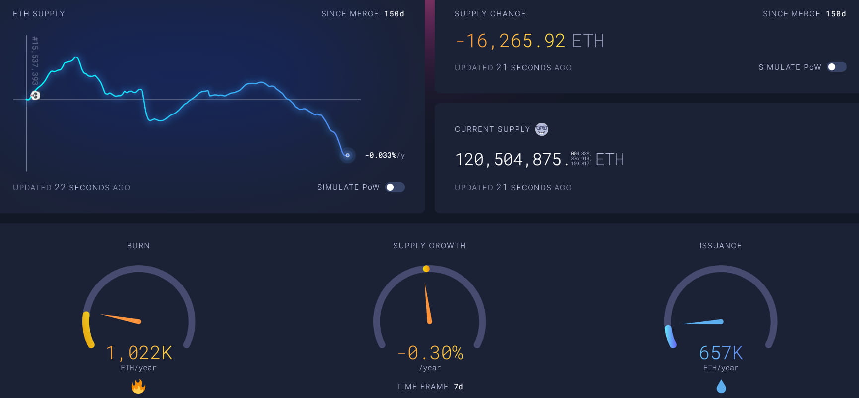 JZLCapital行业周报第6期：加息博弈加剧市场出现回调