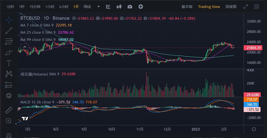 JZLCapital行业周报第6期：加息博弈加剧市场出现回调