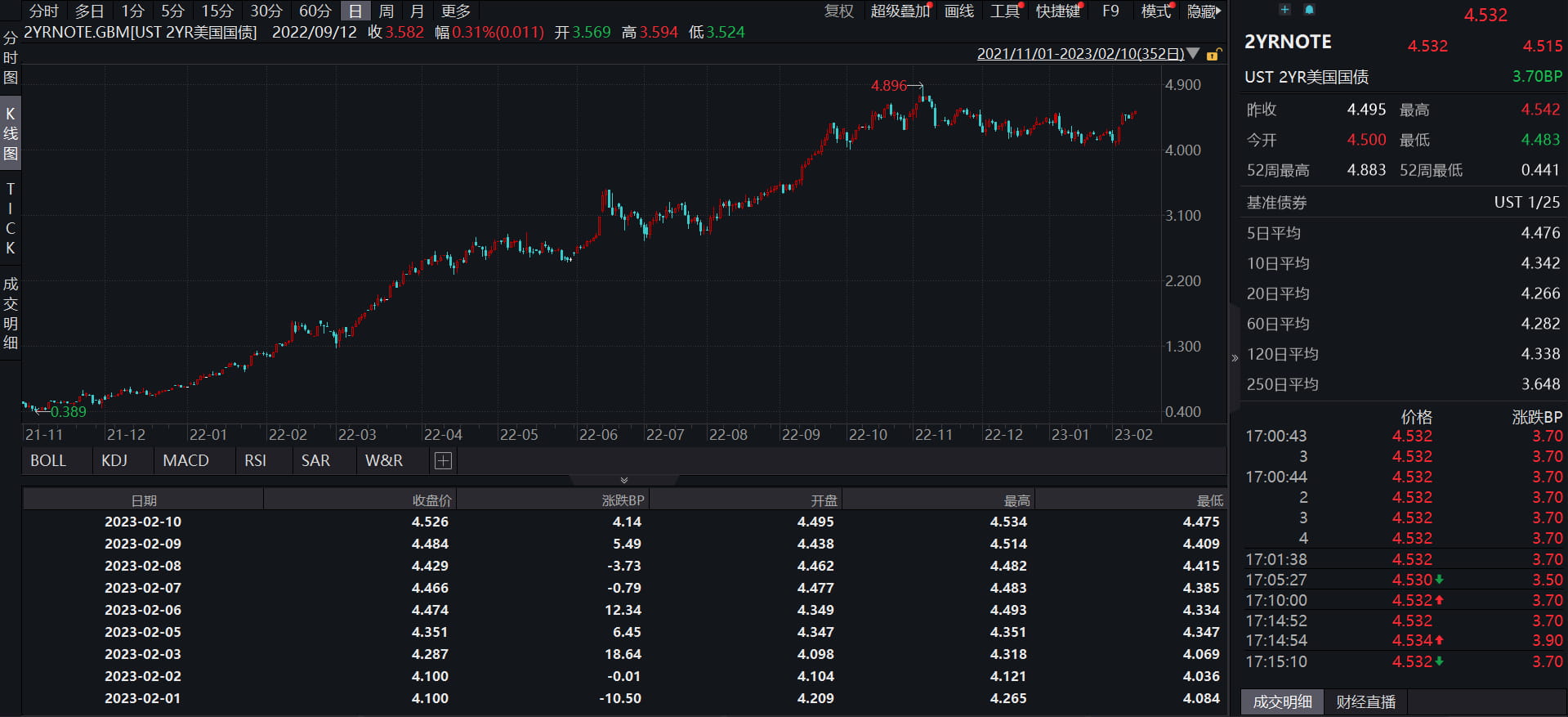 JZLCapital行业周报第6期：加息博弈加剧市场出现回调