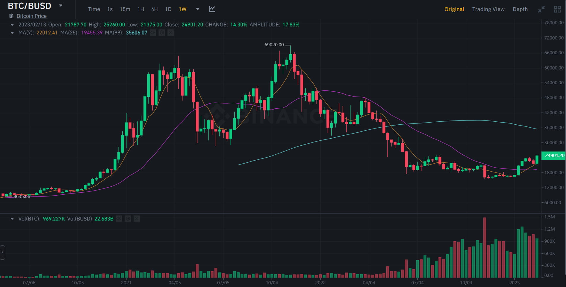 JZLCapital行业周报第7期：宏观利空市场承压