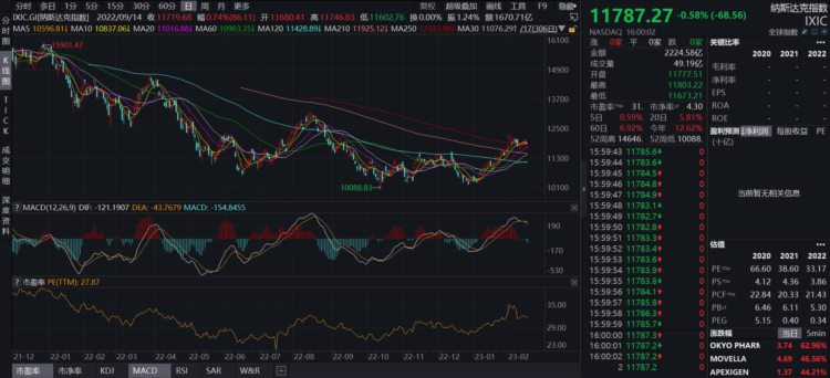 JZLCapital行业周报第7期：宏观利空市场承压