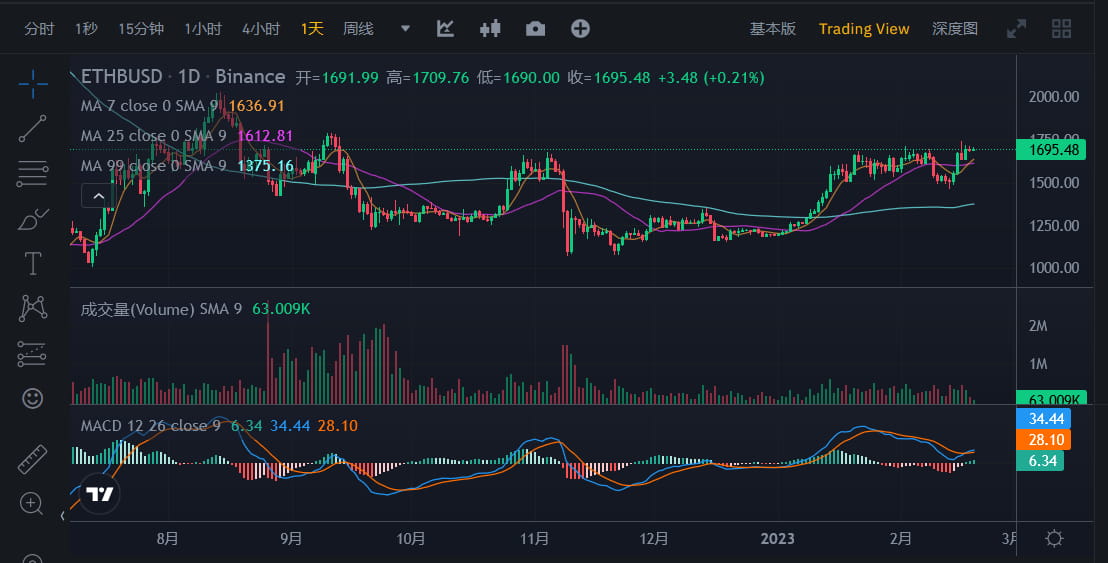 JZLCapital行业周报第7期：宏观利空市场承压