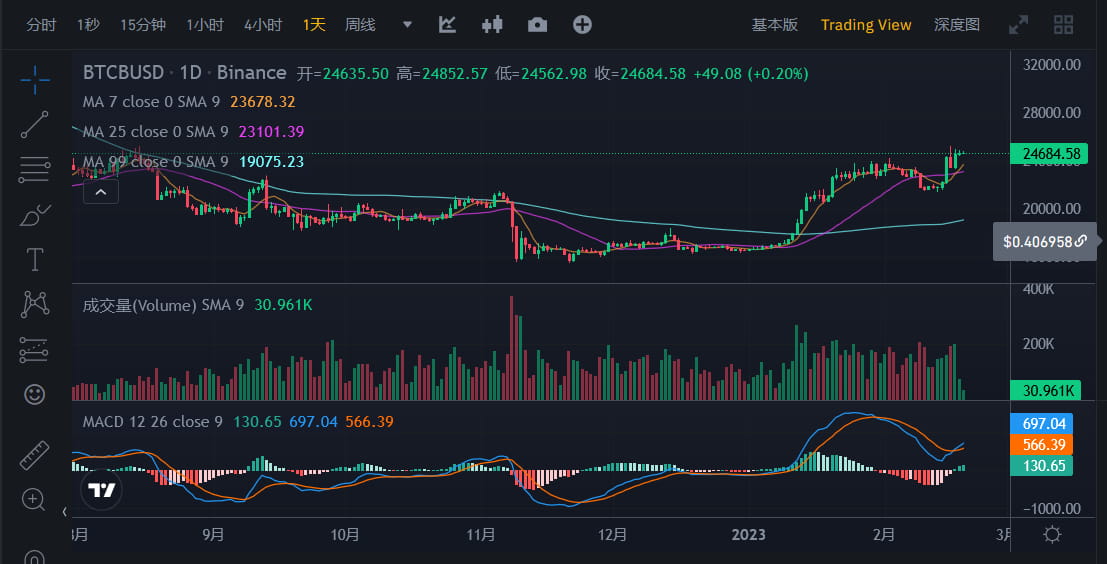 JZLCapital行业周报第7期：宏观利空市场承压