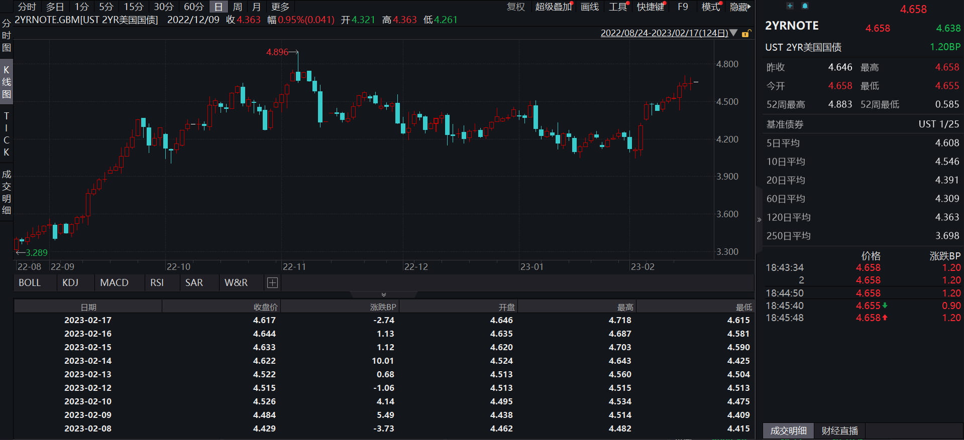 JZLCapital行业周报第7期：宏观利空市场承压