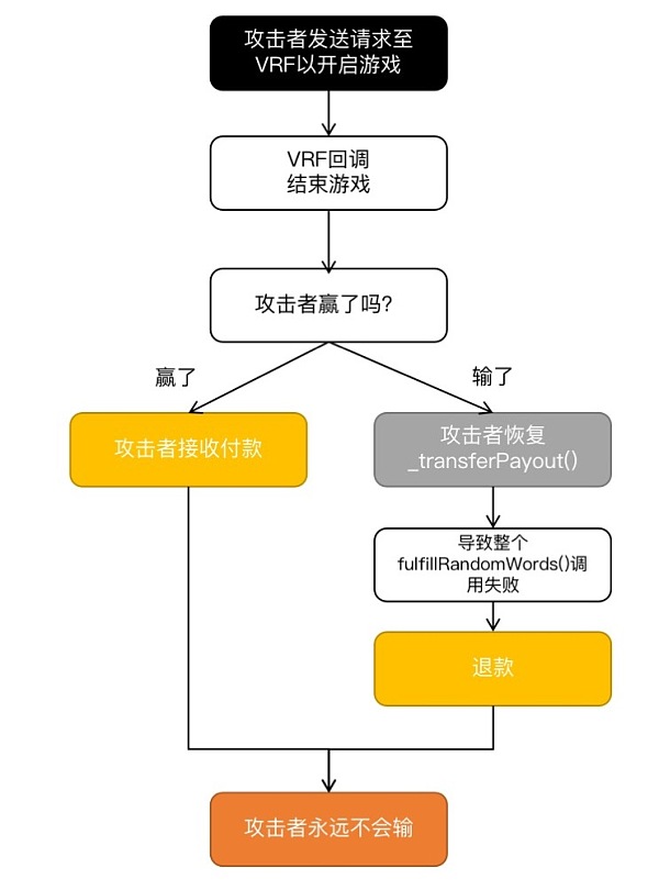 ChatGPT的Web3.0安全审计艺术：有点东西但不完全有