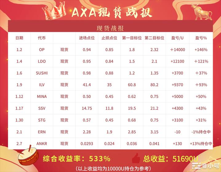 Blur回落22%至0.95美元——现在是逢低买入的时候吗？