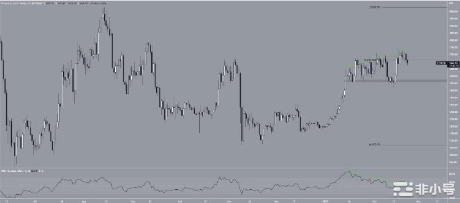 以太坊(ETH)供应减少创下新纪录