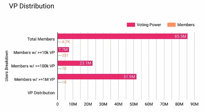 Decentraland的危机时刻：市场份额不足8%MANA的价值叙事或遭挑战