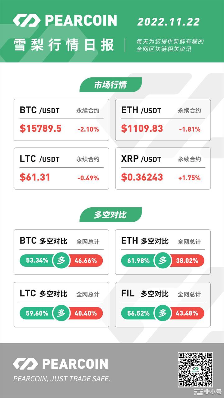 Pearcoin：美立法者敦促富达放弃提供比特币敞口