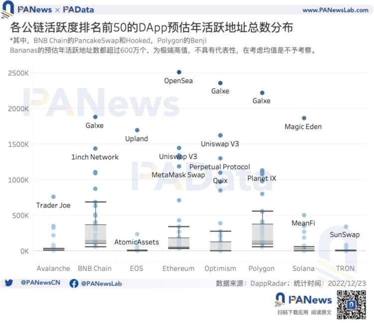 DApp年度报告：DeFi已不是以太坊上的主导应用类型