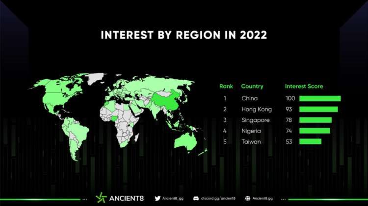 年度NFT市场回顾2023NFT是开发者的最优选择吗？