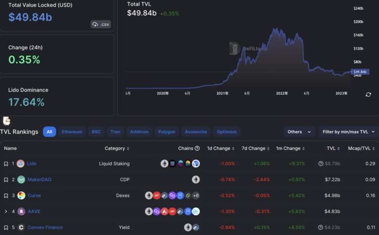 JZLCapital行业周报第8期：PCE超出预期美股持续净流出