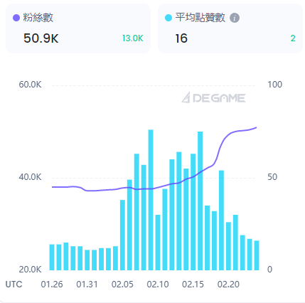 JZLCapital行业周报第8期：PCE超出预期美股持续净流出