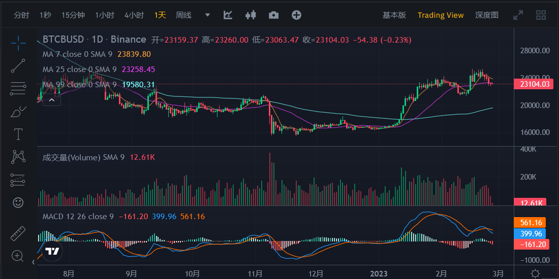 JZLCapital行业周报第8期：PCE超出预期美股持续净流出