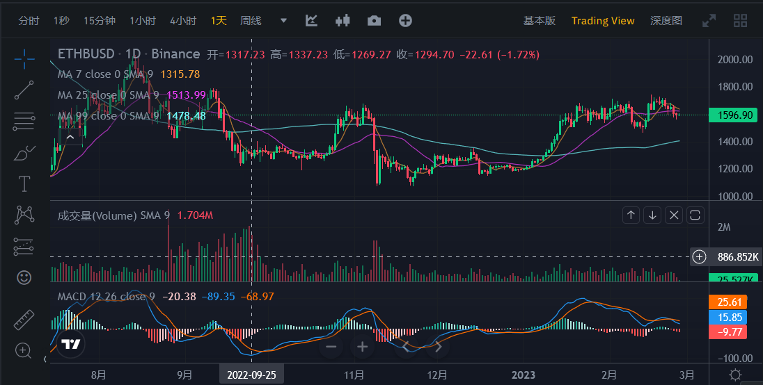 JZLCapital行业周报第8期：PCE超出预期美股持续净流出