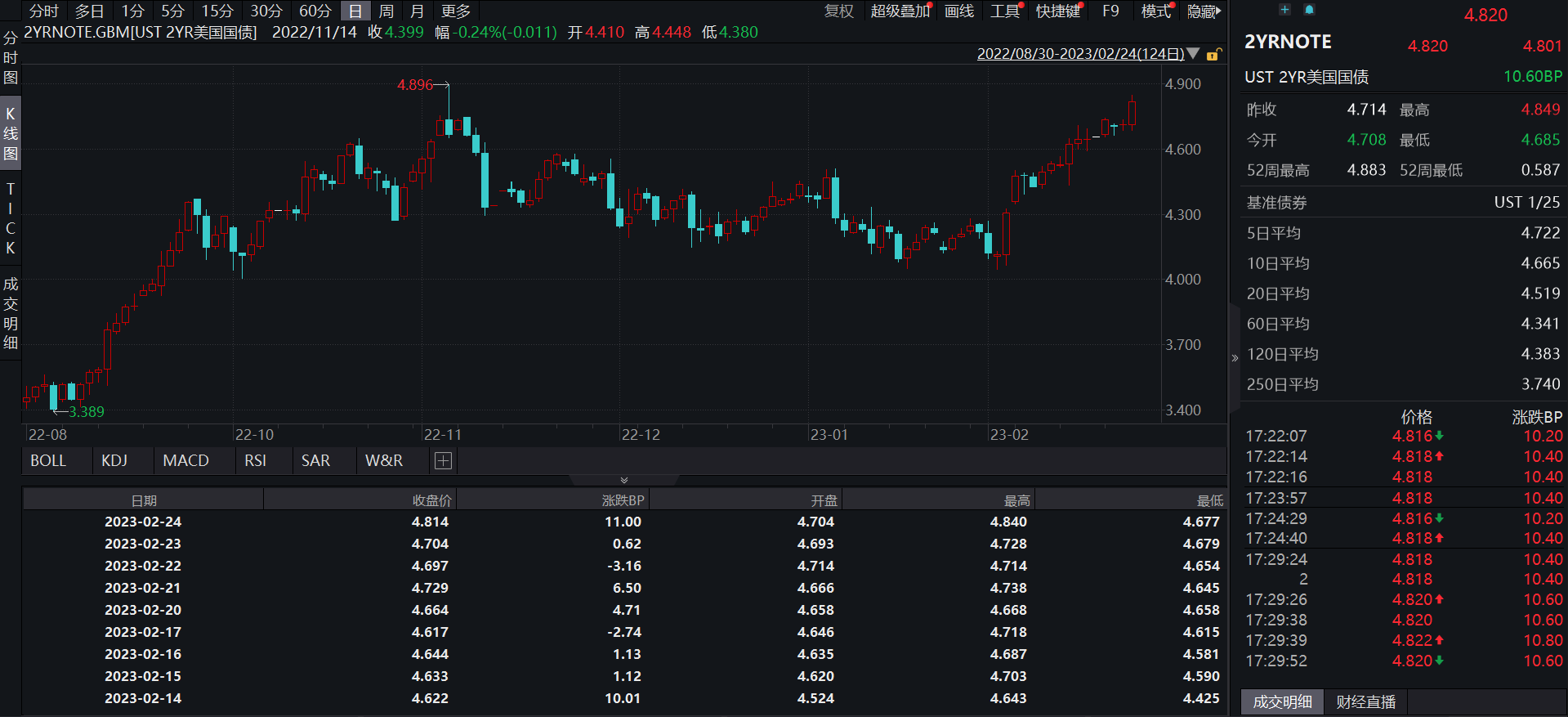 JZLCapital行业周报第8期：PCE超出预期美股持续净流出