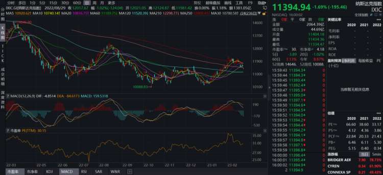 JZLCapital行业周报第8期：PCE超出预期美股持续净流出