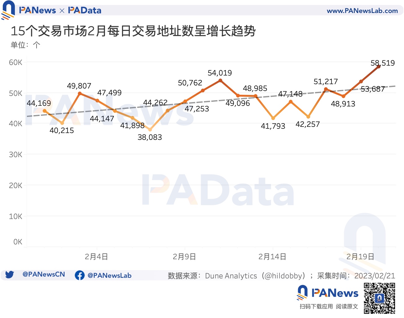 数据解读Blur交易大战：连续空投计划将为NFT市场带来怎样的变化？