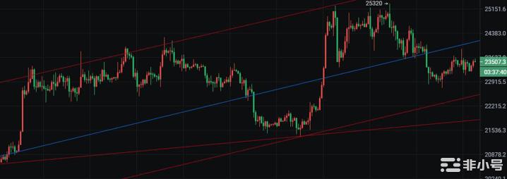 <a title='币圈平台' href='https://okk.meibanla.com/btc/okex.php' target='_blank' class='f_c'>币圈</a>院士：3.1多头热潮已过?<a title='注册并实名送比特币' href='https://okk.meibanla.com/btc/okex.php' target='_blank' class='f_a'>比特币</a>以太修复日久谨防再次跳水