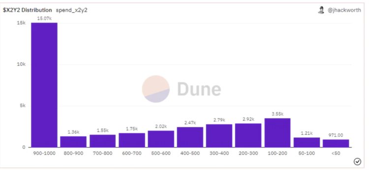 深挖链上数据：为什么Blur的空投策略更有效？