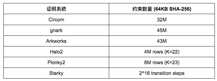 详解「万神殿Patheon」：零知识证明开发框架评测平台