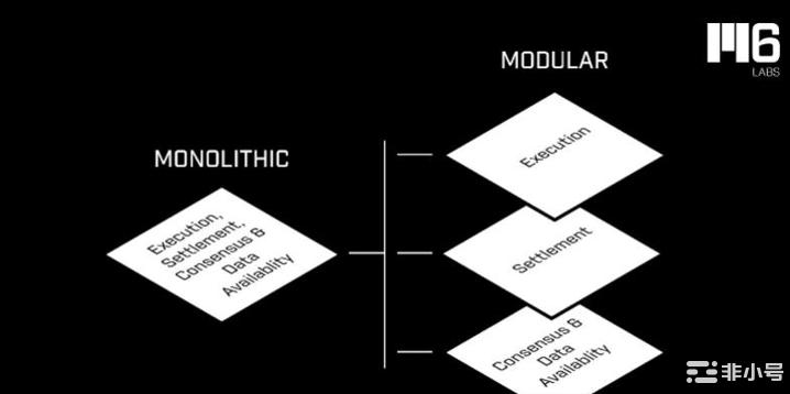 一文详解三大模块化区块链方案